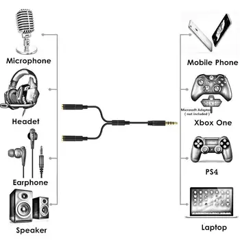 Mounchain setul cu Cască Portabil Splitter Adaptor Jack de 3,5 mm Cablu cu Microfon Separat și Audio Conector pentru Căști