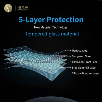 Pentru Audi e-tron 2018-2021 Auto interior, panoul de Instrumente membrana LCD cu ecran de sticla folie protectoare Anti-scratch