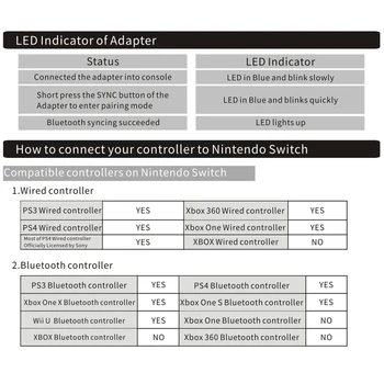 Fir cu Fir Controler Gamepad Convertor Adaptor pentru Nintendo Switch-uri PS3 PC, Joc Ușor de Joc Elemente