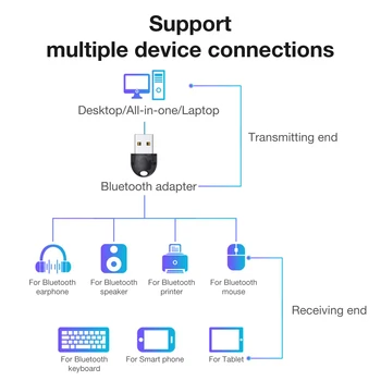 La Computer prin USB Bluetooth 5.0 Transmițător 10-20 de Metri Desktop Wireless Adaptor Bluetooth 2.4 GHz Pentru Windows 7/8/8.1/10 Dropship