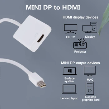 PzzPss Mini Displayport La HDMI-Cablu compatibil 1080P TV Proiector Projetor Display Port Converter Pentru Apple Macbook Air Pro