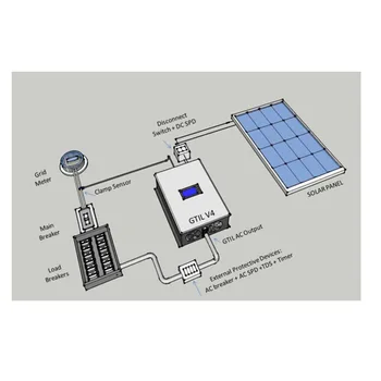 Grid Tie Inverter SOARE-1000GTIL2-LCD-Gama de Tensiune de Intrare 22-60VDC / 45-90VDC Undă Sinusoidală Pură Invertor Solar