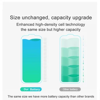 De mare Capacitate Baterie de Telefon Pentru iPhone 6S 6 7 8 Plus 7P 8P Înlocuire Baterii Pentru iPhone 5S 5 Î X XR XS MAX Baterie 0 a ciclului