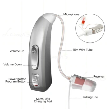 Mini Digital PARIU aparat auditiv Pentru Hipoacuzie Rechargeble Wireless Audio Amplificator de Sunet Ureche Instrument de Ajustare Cască Picătură de Transport maritim