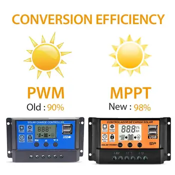 MPPT Controler de Încărcare Solară LCD Auto de Încărcare a Bateriei Panou Dual USB controlador de carga mppt 12V 24V Reglementare carga încărcător