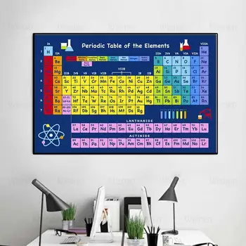 Chimie Tabelul Periodic a Elementului Panza Pictura Educație Poster de Arta de Perete de Imagine Studiu de Laborator Cameră Decor de Perete