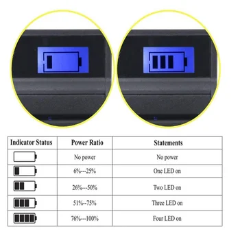 Baterie (2-Pack) si Incarcator pentru Sony NP-FC10, NPFC10, NP-FC11, NPFC11 acumulatorul infolithium Seria C